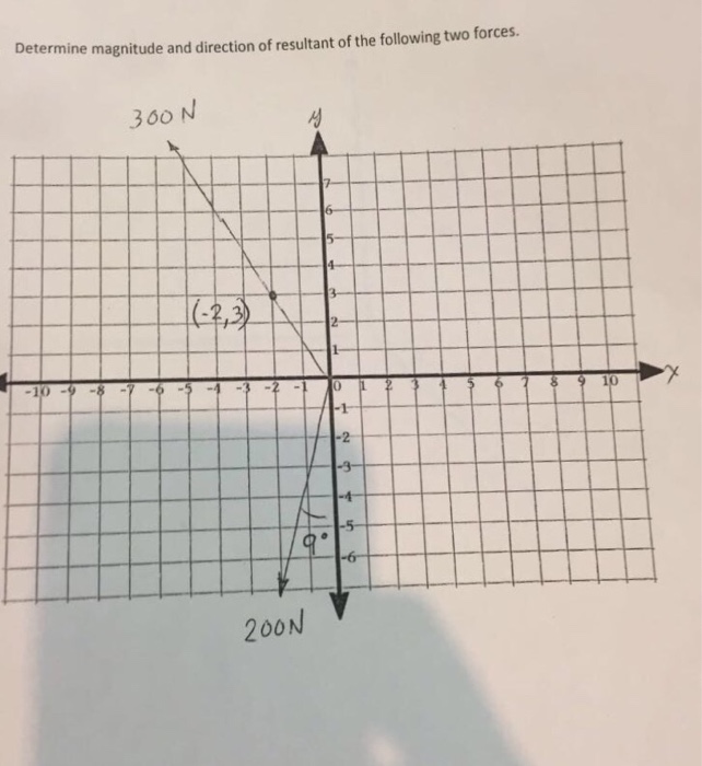 Solved Determine Magnitude And Direction Of Resultant Of The