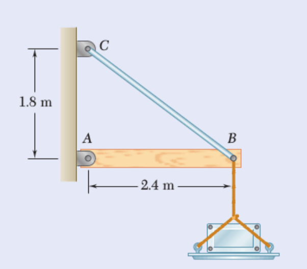 Solved A 40kg platform is attached to the end of B of a