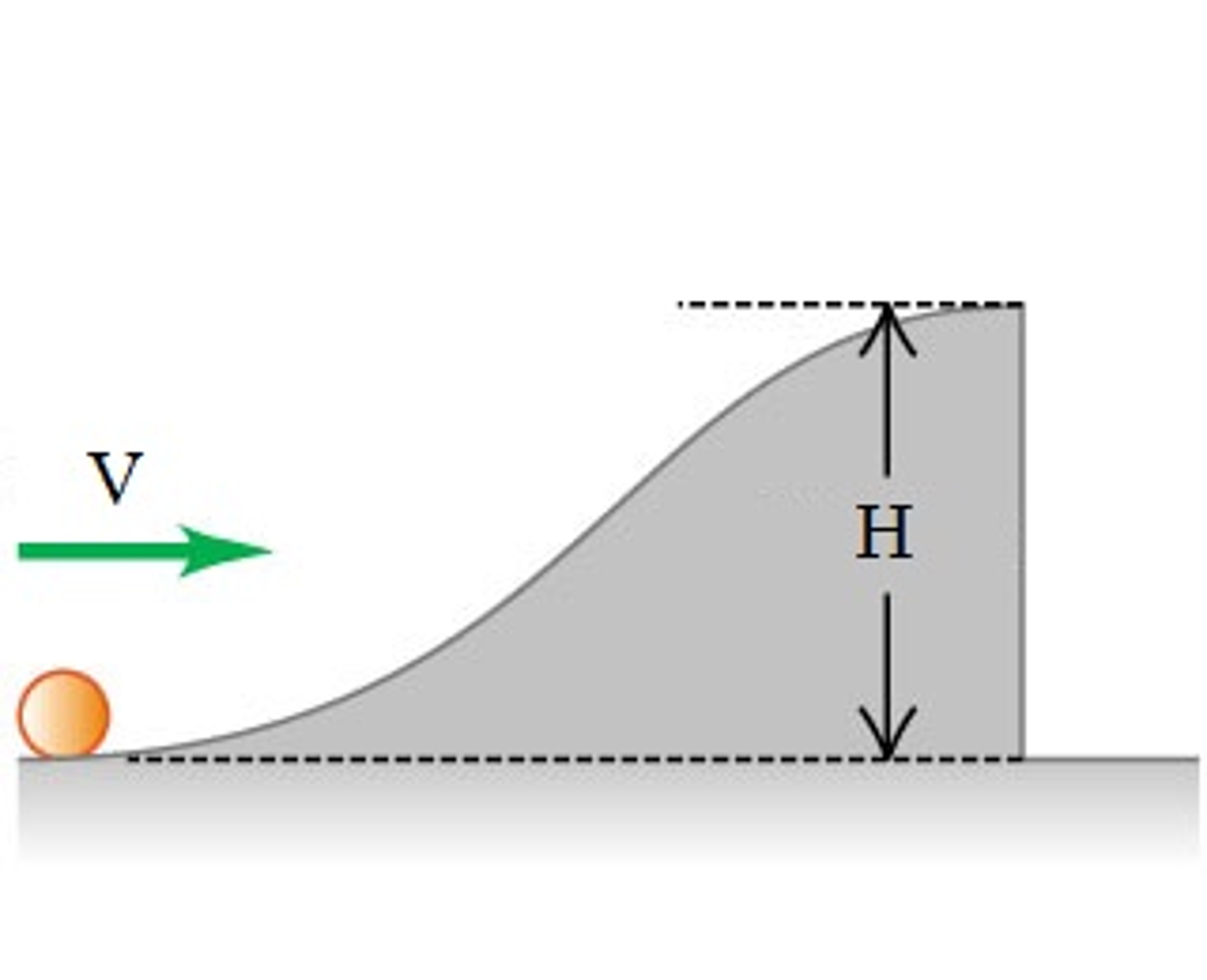 Solved A solid, uniform ball rolls without slipping up a