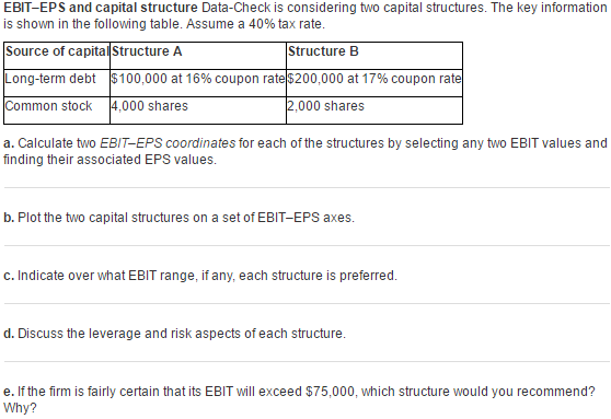 Solved EBIT-EPS And Capital Structure Data-Check Is | Chegg.com