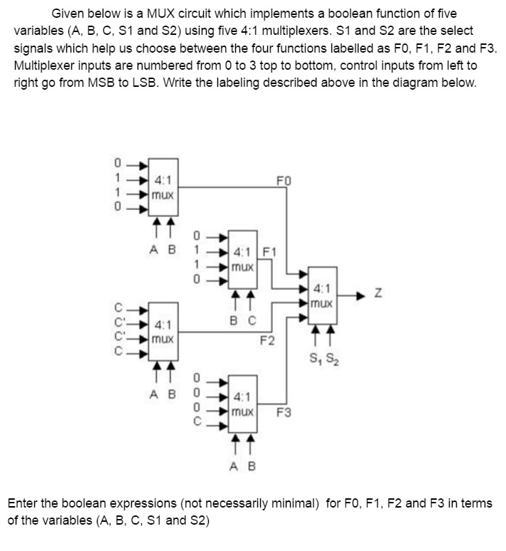 Solved Given below is a MUX circuit which implements a | Chegg.com