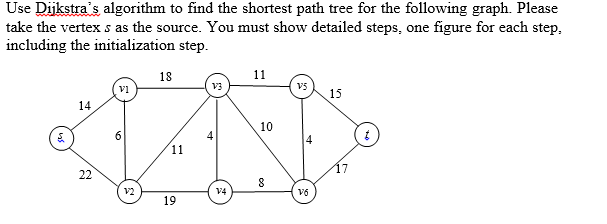 Solved Use Dijkstra's Algorithm To Find The Shortest Path | Chegg.com