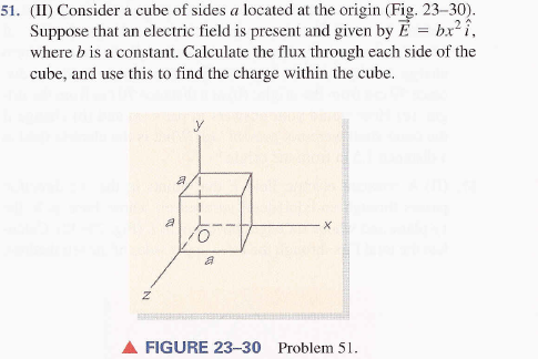 Solved 51. (ii) Consider A Cube Of Sides A Located At The 