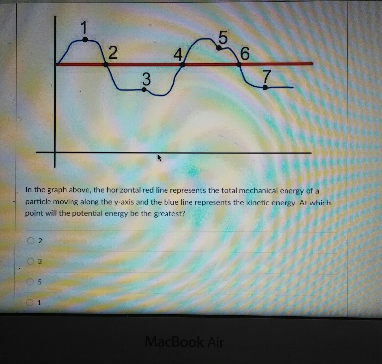 Solved 2 4 6 7 In the graph above, the horizontal red line | Chegg.com