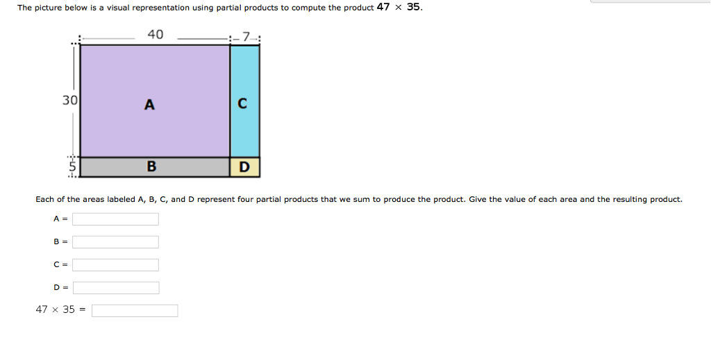 Solved The picture below is a visual representation using | Chegg.com