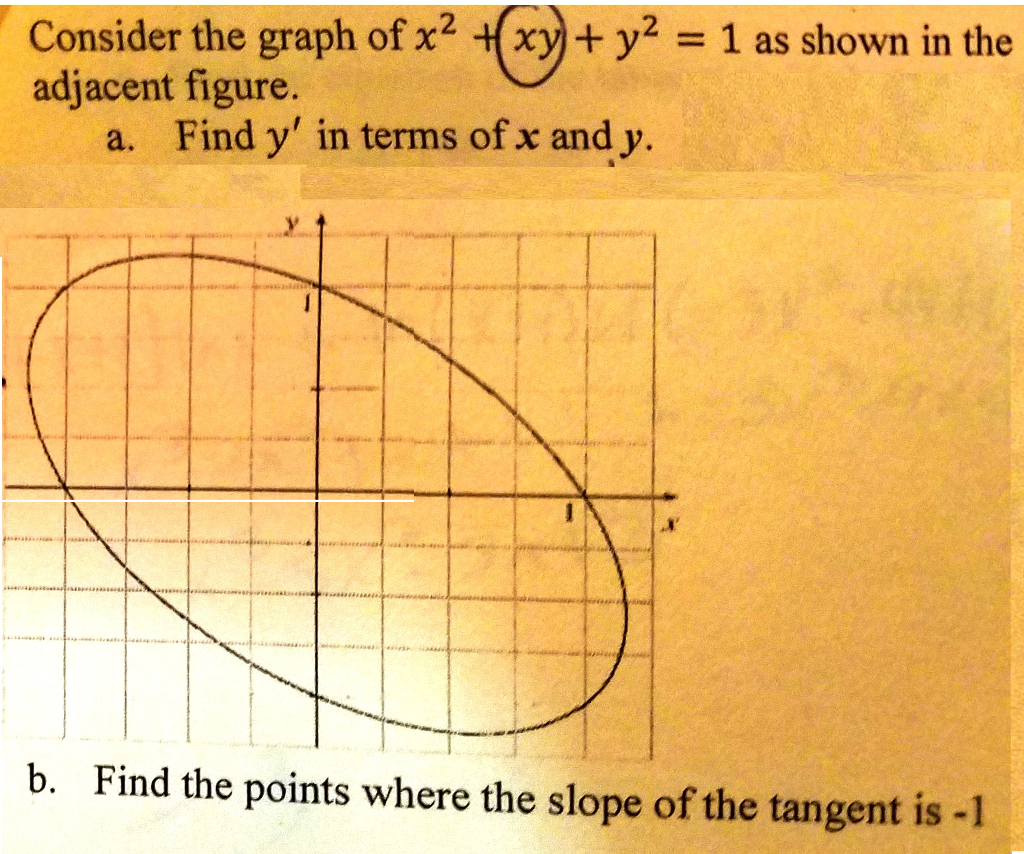 solved-consider-the-graph-of-x-xy-y2-1-as-shown-in-chegg