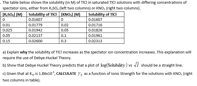 the table below shows the solubility (in M) of TlCl | Chegg.com