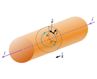 Solved Find the magnetic field a distance r from the center | Chegg.com