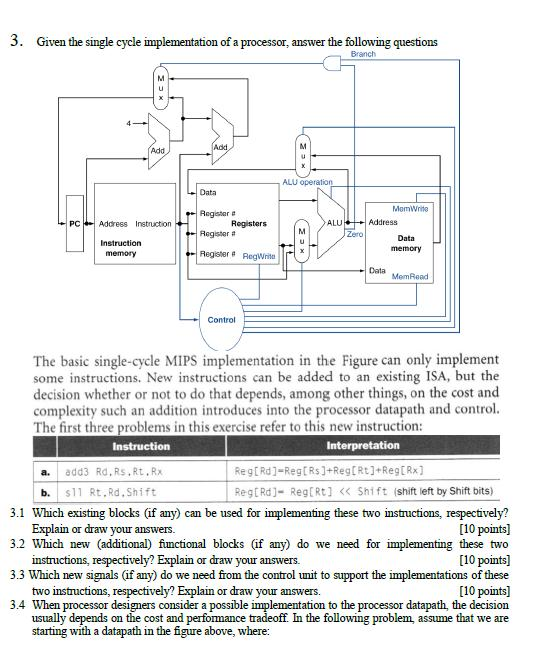 Given The Single Cycle Implementation Of Processor, | Chegg.com