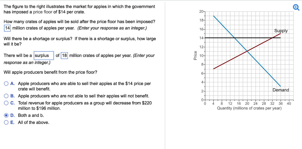 Solved The figure to the right illustrates the market for | Chegg.com