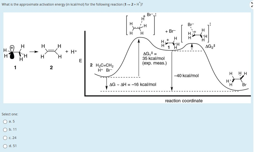 Solved What is the approximate activation energy (in | Chegg.com
