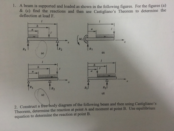 Solved A beam is supported and loaded as shown in the | Chegg.com