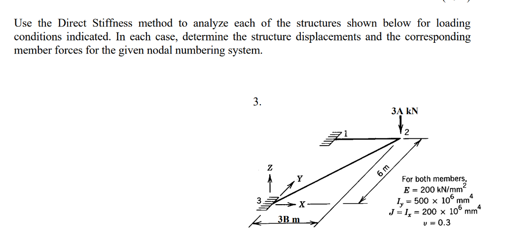 Use The Direct Stiffness Method To Analyze Each Of | Chegg.com