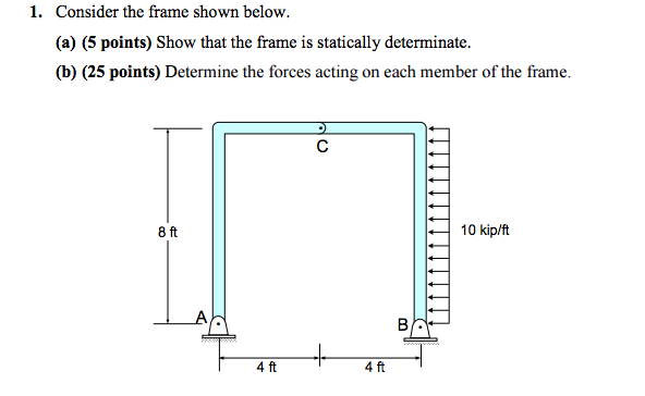 Solved Consider the frame shown below. Show that the frame | Chegg.com