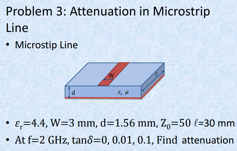 Solved Attenuation in Microstrip Line Microstip Line