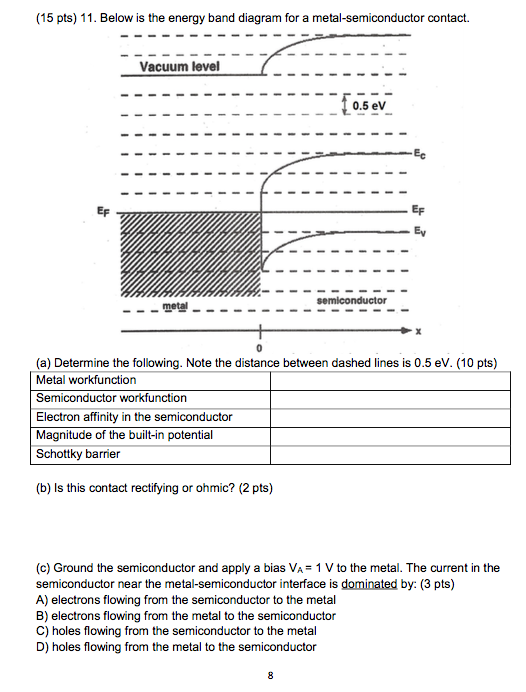 Solved (3 Pts) 1. In A Reverse-biased Ideal Pn-junction 