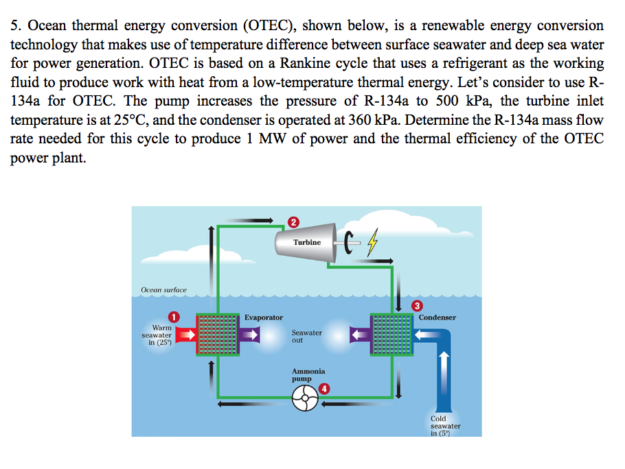 Solved 5. Ocean thermal energy conversion (OTEC), shown | Chegg.com