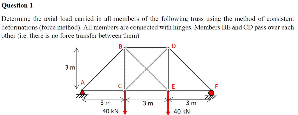 Solved Question 1 Determine the axial load carried in all | Chegg.com