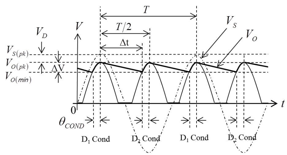 Solved A full wave rectifier with a smoothing capacitor and