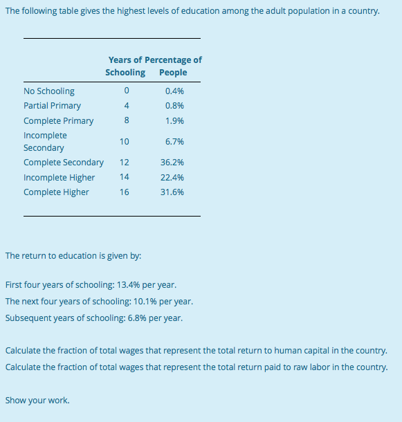 Solved The following table gives the highest levels of | Chegg.com