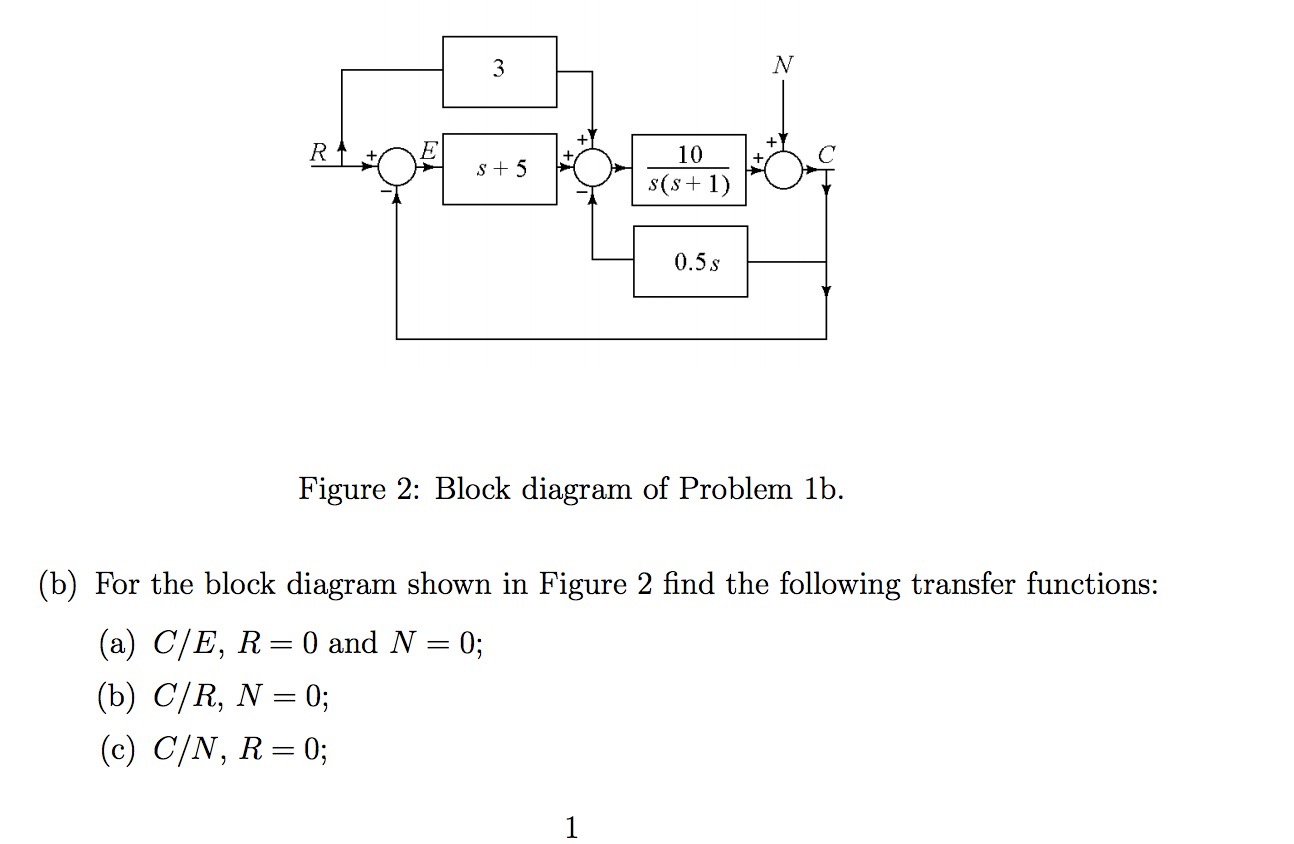 Solved For the block diagram shown in Figure 2 find the | Chegg.com