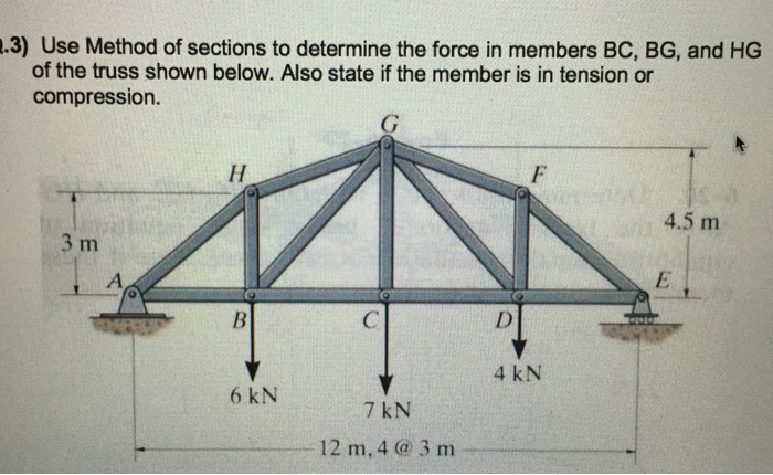 Solved Use Method of sections to determine the force in | Chegg.com