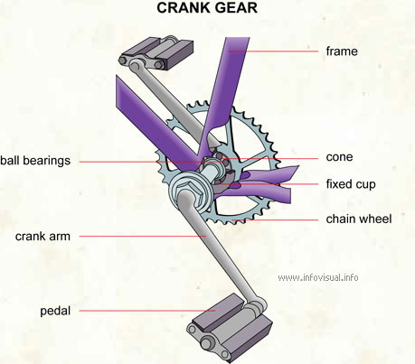 mountain bike pedal parts