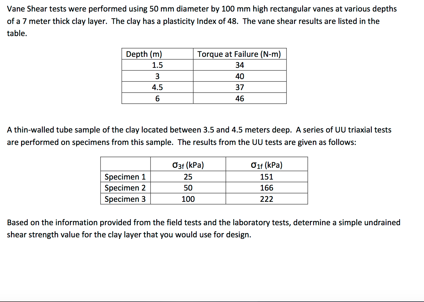Vane Shear tests were performed using 50 mm diameter