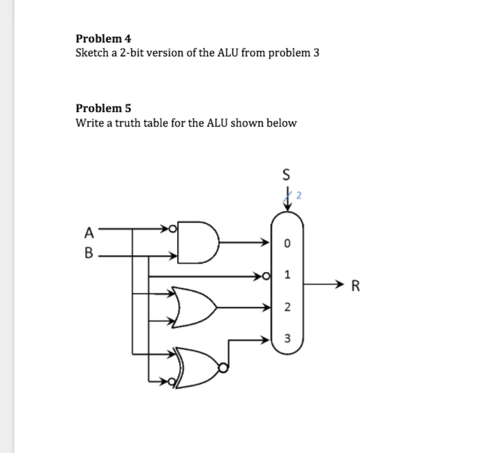 Solved Problem 4 Sketch a 2-bit version of the ALU from | Chegg.com