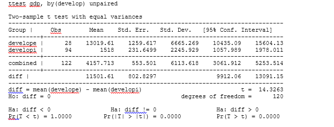 Solved The Following Questions Make Use Of A Dataset | Chegg.com