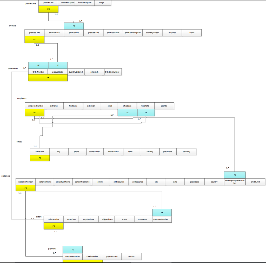 Solved The MySQL sample database schema consists of the | Chegg.com