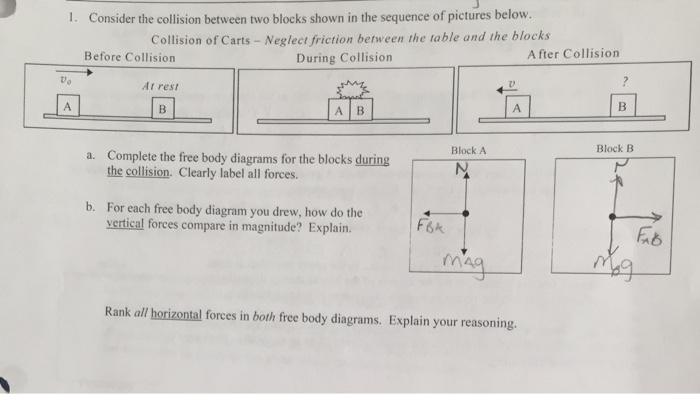 Solved 1. Consider The Collision Between Two Blocks Shown In | Chegg.com