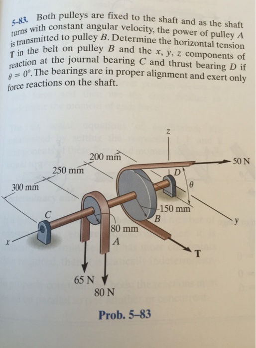 Solved Both Pulleys Are Fixed To The Shaft And As The Shaft | Chegg.com