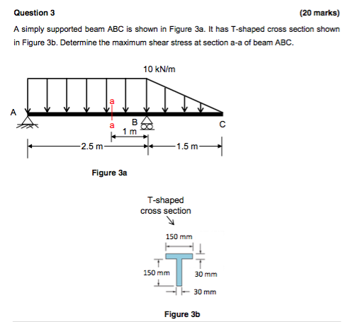 Solved A Simply Supported Beam ABC Is Shown In Figure 3a. It | Chegg.com