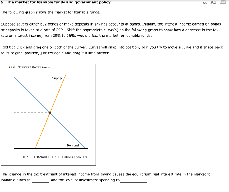 Loanable Funds Graph Shifters Interest Rate What Is The Relationship Between The The 