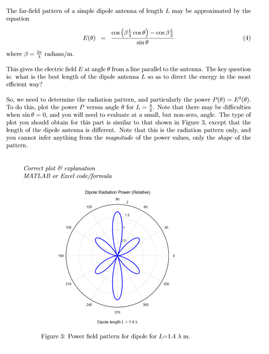 Solved The far-ﬁeld pattern of a simple dipole antenna of | Chegg.com