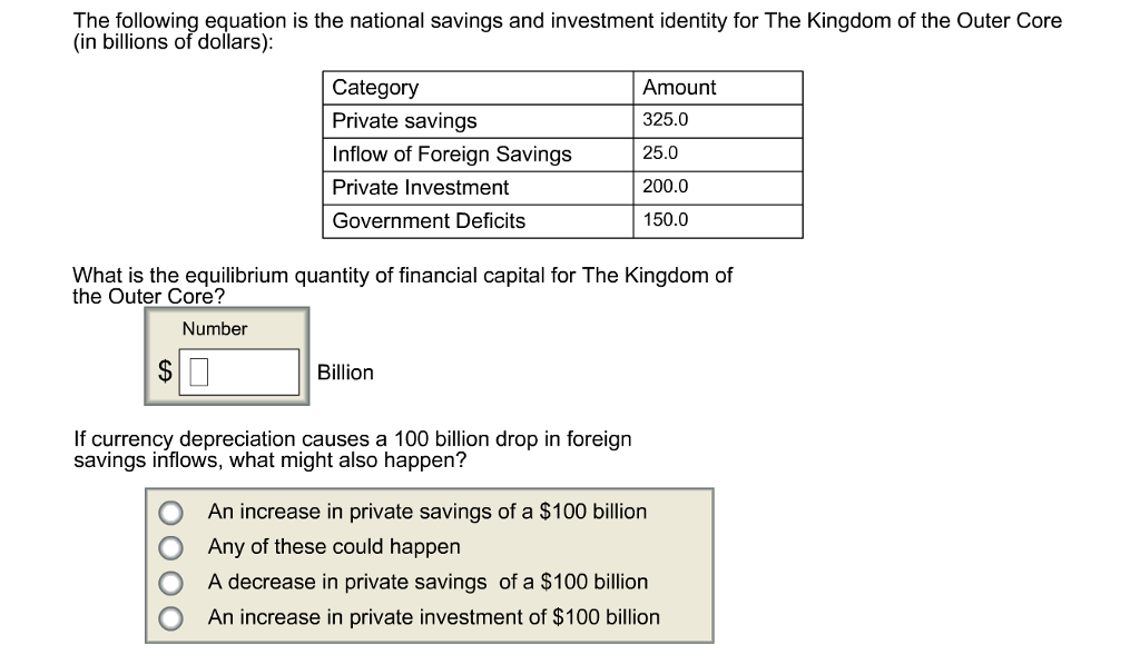 solved-the-following-equation-is-the-national-savings-and-chegg