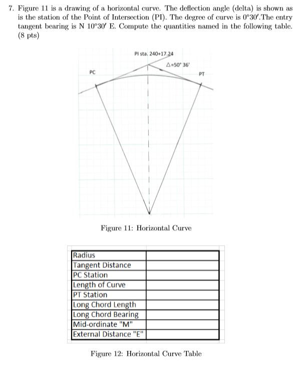 Horizontal Curve Deflection Angle