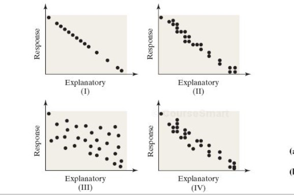 Solved In Problems 10, determine whether the scatter | Chegg.com