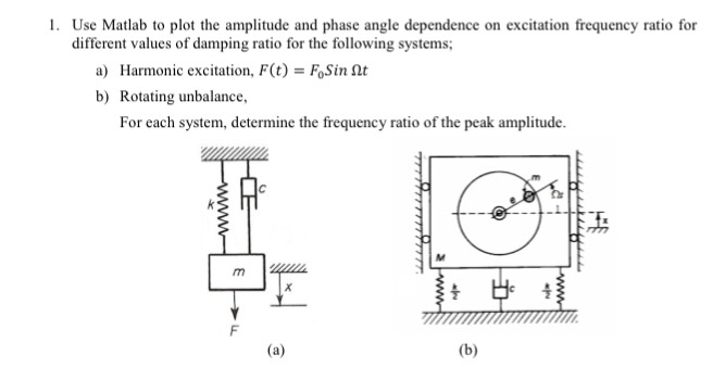 Solved Use Matlab to plot the amplitude and phase angle | Chegg.com