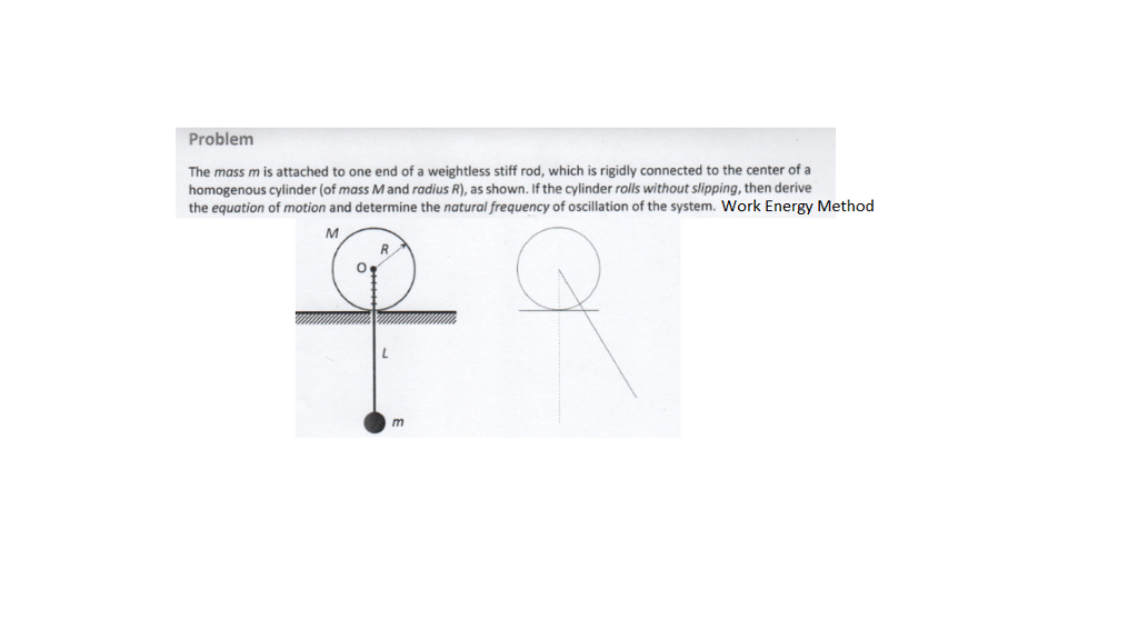 Solved Problem The mass m is attached to one end of a | Chegg.com