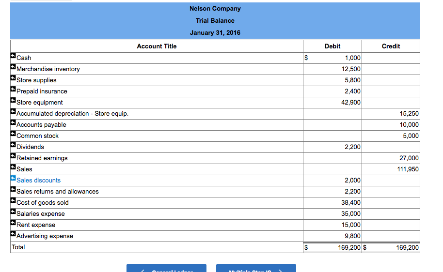 Solved Nelson Company Trial Balance January 31, 2016 Account | Chegg.com