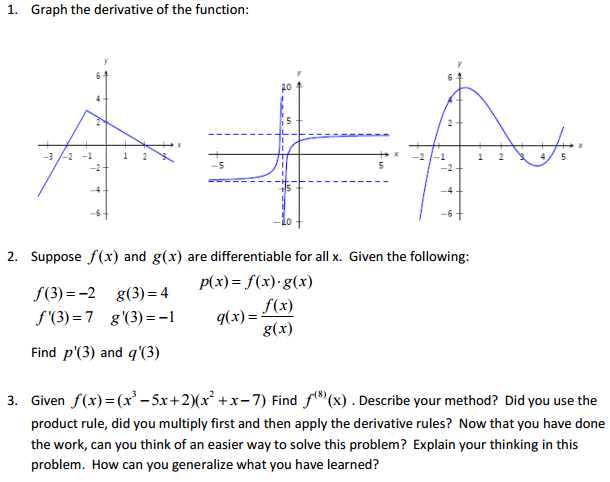 solved-graph-the-derivative-of-the-function-suppose-f-x-chegg