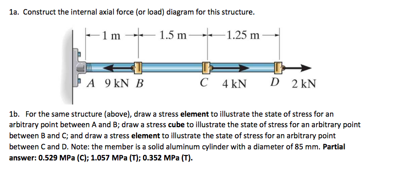 Solved Construct the internal axial force (or load) diagram | Chegg.com
