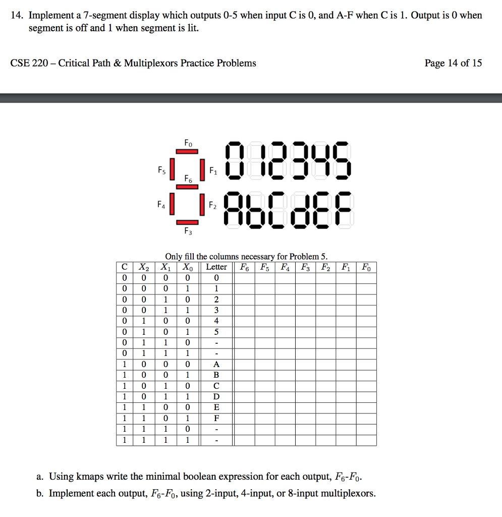 Solved 14. Implement a 7-segment display which outputs 0-5 | Chegg.com