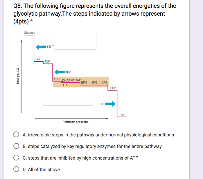 Solved The following figure represents the overall | Chegg.com
