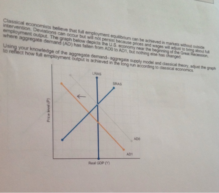 Solved Classical Economists Believe That Full Employment Chegg