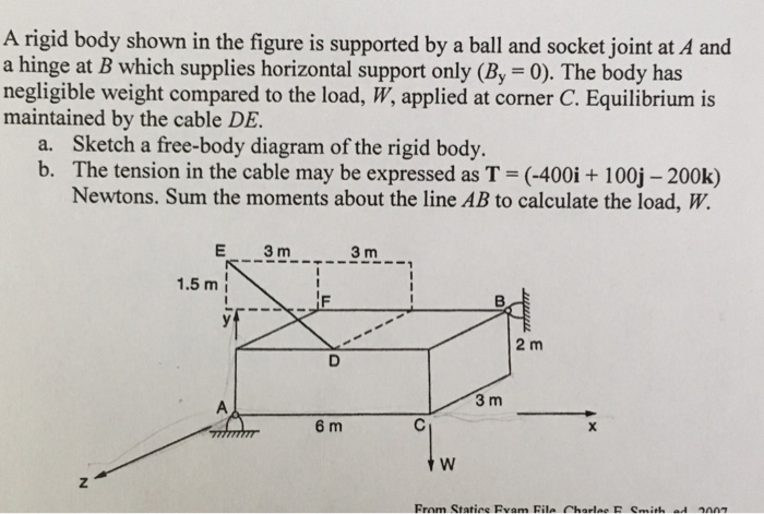 Solved A rigid body shown in the figure is supported by a | Chegg.com