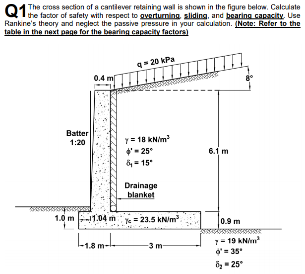 Solved The cross section of a cantilever retaining wall is