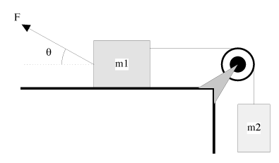 Solved A 33.3- block (m1) is on a horizontal surface, | Chegg.com